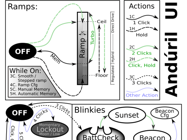 Flashlight User Interfaces